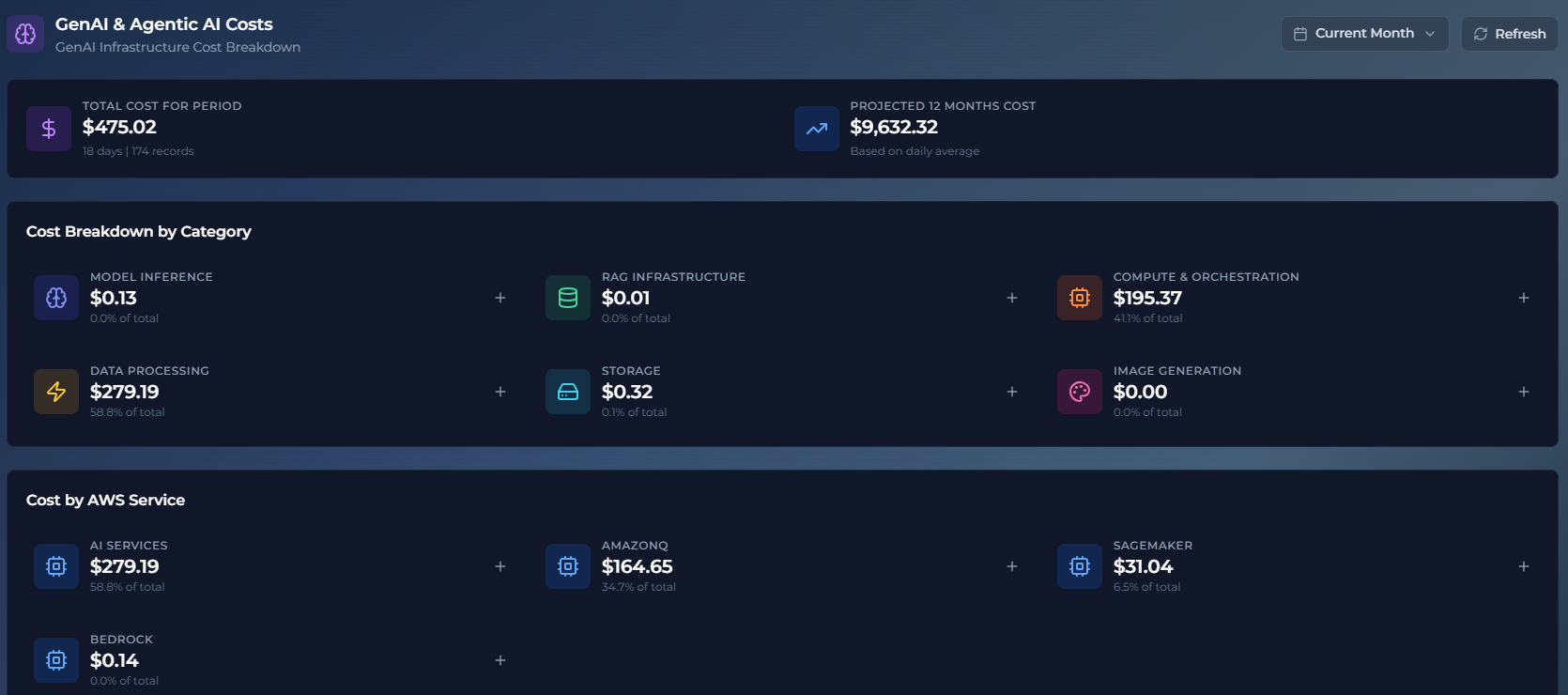 S3 Cost Analysis Dashboard