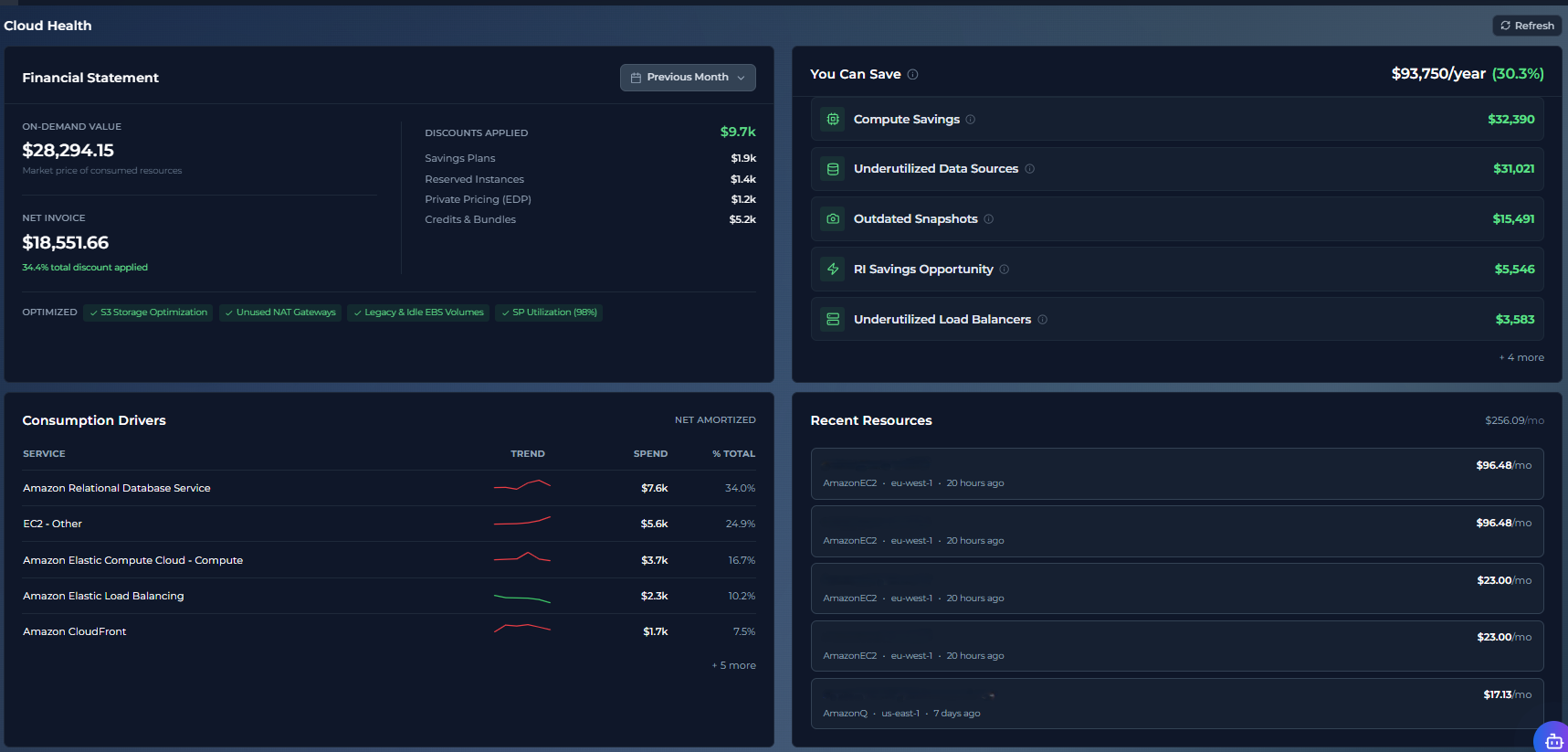 EC2 Other Resources Dashboard
